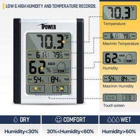 Ipower 810000170159 Indoor Thermometer Humidity Monitor Gauge For Home Office Car Greenhouse 1 Pack